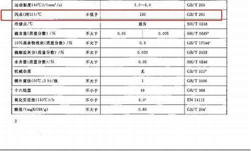 负10号柴油闪点是多少度_负20号柴油的闪点是多少