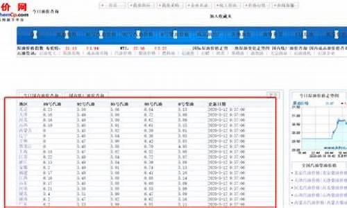 贵州油价调整最新消息价格查询_贵州油价历史查询