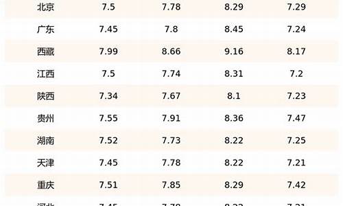 汽油价格查询平台官方_汽油价格表