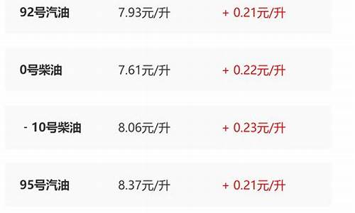 陕西油价最新价格查询_陕西省油价调整最新消息表格