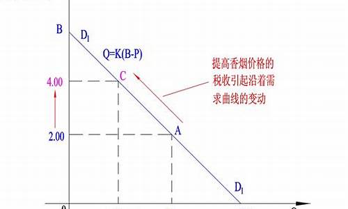 汽车的需求曲线向右下方倾斜若汽油价格上升则_汽油的整条需求曲