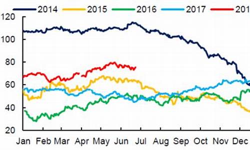 北海布伦特原油期货价格 新浪_北海布伦特原油价格走势分析