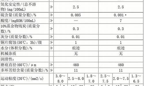 0号柴油是_0号柴油的质量标准