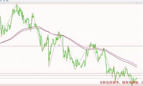 4月28油价调整预计_2022年4月28日油价调整