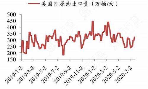 每日原油价格数据_每日原油变化率