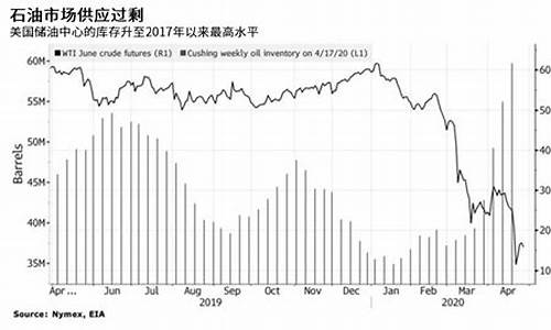 五月一号油价_2021年5月1号油价