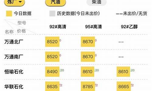 国内汽油批发价格每吨_汽油批发价多少钱一吨