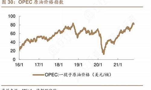 原油价格指数hh是什么意思啊_原油价格指标