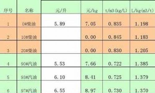 0号柴油的密度是多少度啊_0号柴油的密度0.816