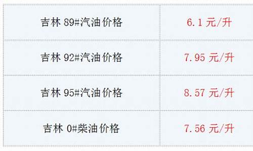 吉林省今日油价_吉林省今日油价95汽油价格调整最新消息