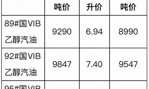 35柴油价格今日价格_35柴油价格