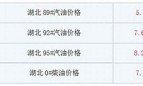 湖北今日油价最新价格查询_湖北油价调整最新消息价格表一览表