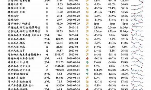 油价调整日期最新消息_油价调整2022时间表7月最新消息