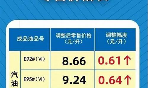 河南汽油价格报一下_河南汽油价格查询