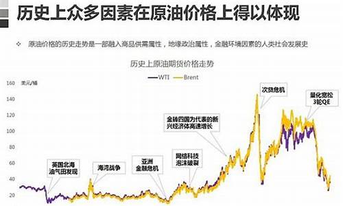 原油价格暴跌的原因_原油价格波动的原因分析报告