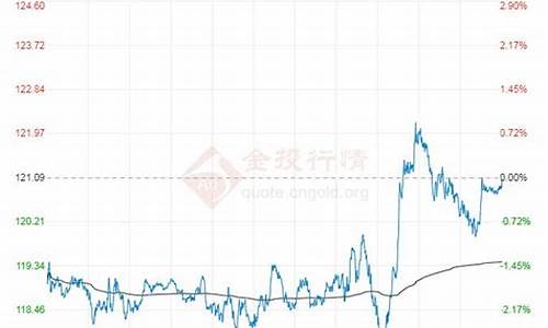 原油价格最新消息实时原油新闻报道_原油价格最新调整最新消息