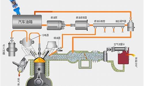 汽油发动机分为哪五大系统?_汽油发动机的五大系统是指