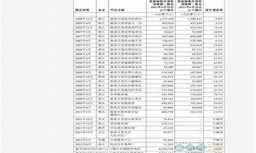 四川中石油价格92号汽油价格_四川中石油油价查询