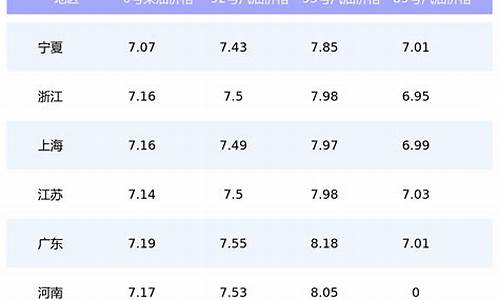 2014年6月油价调整最新消息_2014年的时候油价多少