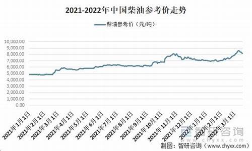 2022年平均柴油价格_2022年平均柴油价格表