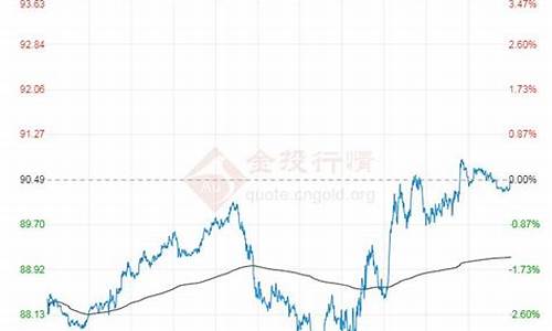 布伦特原油价格今日行情查询表_布伦特原油实时行情走势