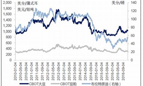 大豆油价格行情今日报价查询表_大豆油价格行情今日报价查询