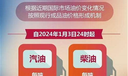 兰州汽油价格92号最新调整时间是多少钱_兰州汽油价格最新调整最新消息