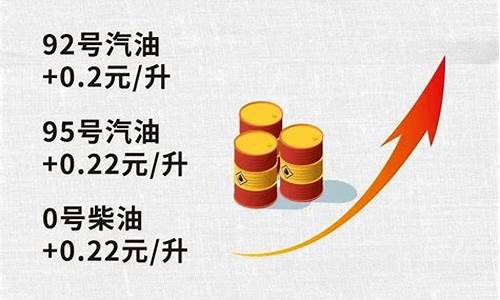 油价今晚24时上调95元是真的吗_油价今晚上调多少