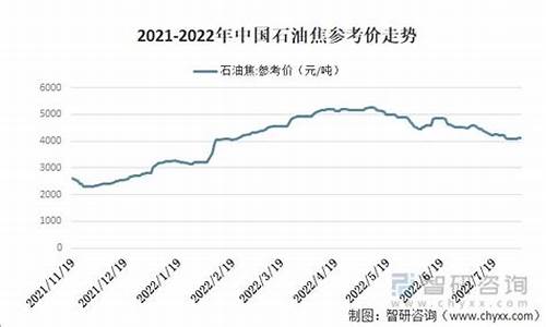 2024石油价格最新消息调整时间表_石油价格下次调整时间