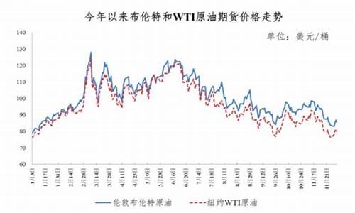 天津油价调整最新消息价格查询_天津油价下调