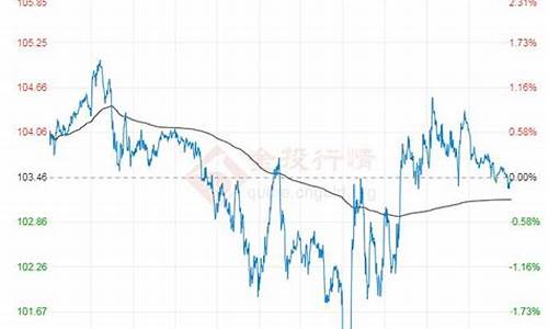 原油价格跌了_原油价格跌破负数