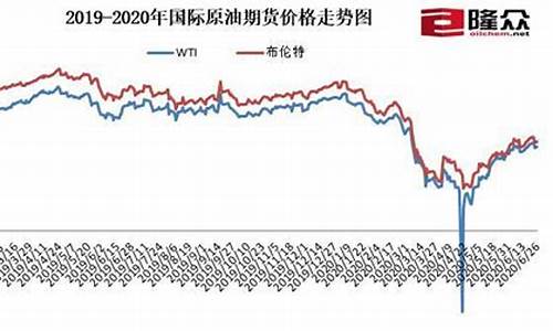 2019年一月油价多少_2019年每月油价价格表