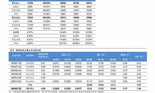 油价调整日期最新消息表格_油价调整日期最新