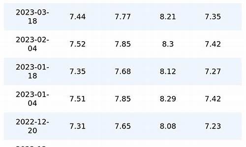 重庆油价最新调整窗口时间表_重庆油价最新消息价格表