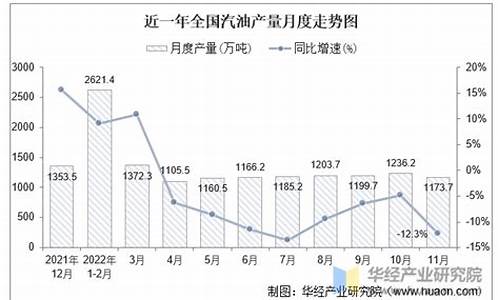 2022年11月汽油价格表_11月份汽油价格表