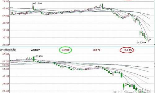 wti油价为何高于布伦特油价_wti和布伦特原油价格之间的关系