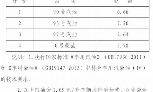 海口93号汽油价格_海口汽油价格查询