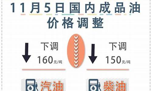 2021油价下次调整时间及趋势_下次油价格调