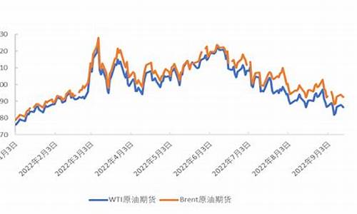 俄罗斯espo原油价格查询_俄罗斯原油进口价格