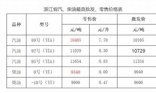 浙江省成品油市场管理办法_浙江省成品油价格按机制上调