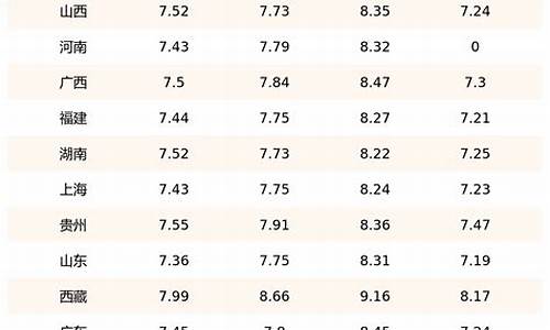 柴油汽油价格一览表_柴油汽油现在价格