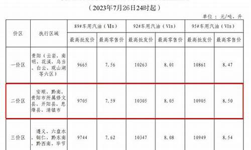 黔南州今日油价表_黔南州今日油价