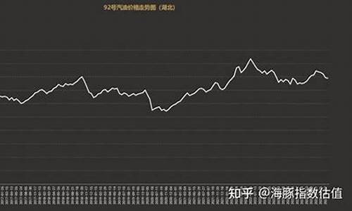 湖北95号汽油价格_湖北95汽油价格走势