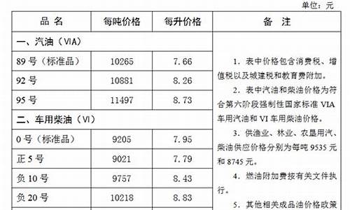 张家口今日油价95_张家口今日油价95汽油