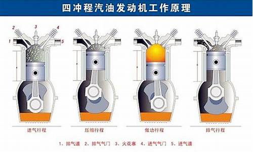 汽油发动机生产厂家_汽油发动机厂家联系方式