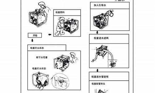 汽油水泵使用方法_汽油水泵使用方法教程