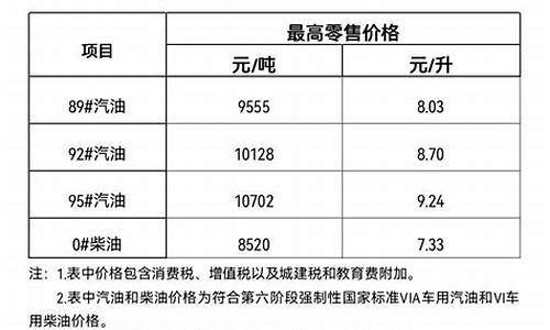 三亚油价比其他地方贵吗_三亚油价