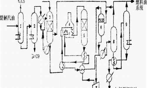 汽油的生产工艺_汽油生产过程中的杂质