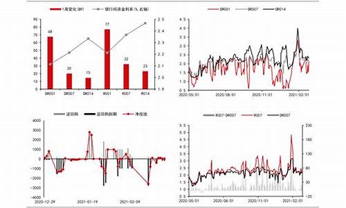 18年底油价_2018年油价变动一览表