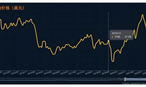 世界油价行情_2021世界油价